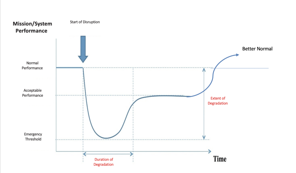 Mission.System Performance